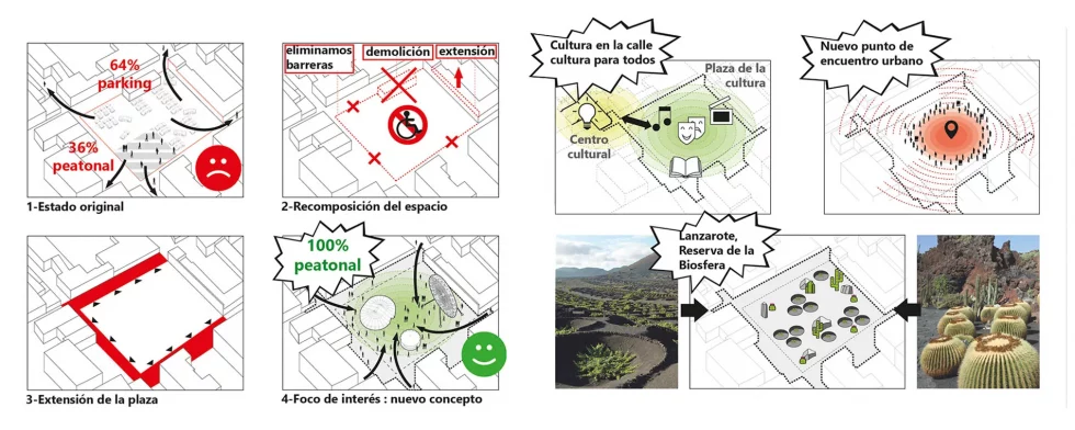 Urban Design OOIIO Arquitectura a1