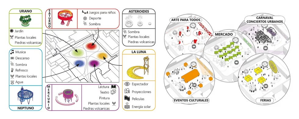Urban Design OOIIO Arquitectura c5